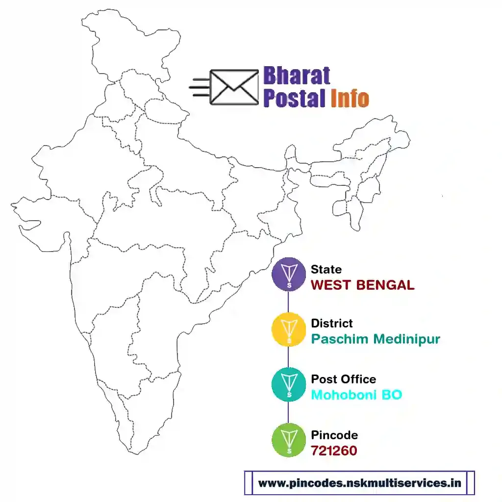 west bengal-paschim medinipur-mohoboni bo-721260